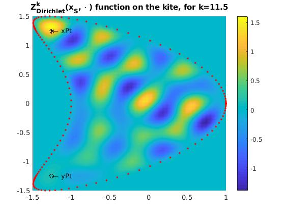 Figure 19